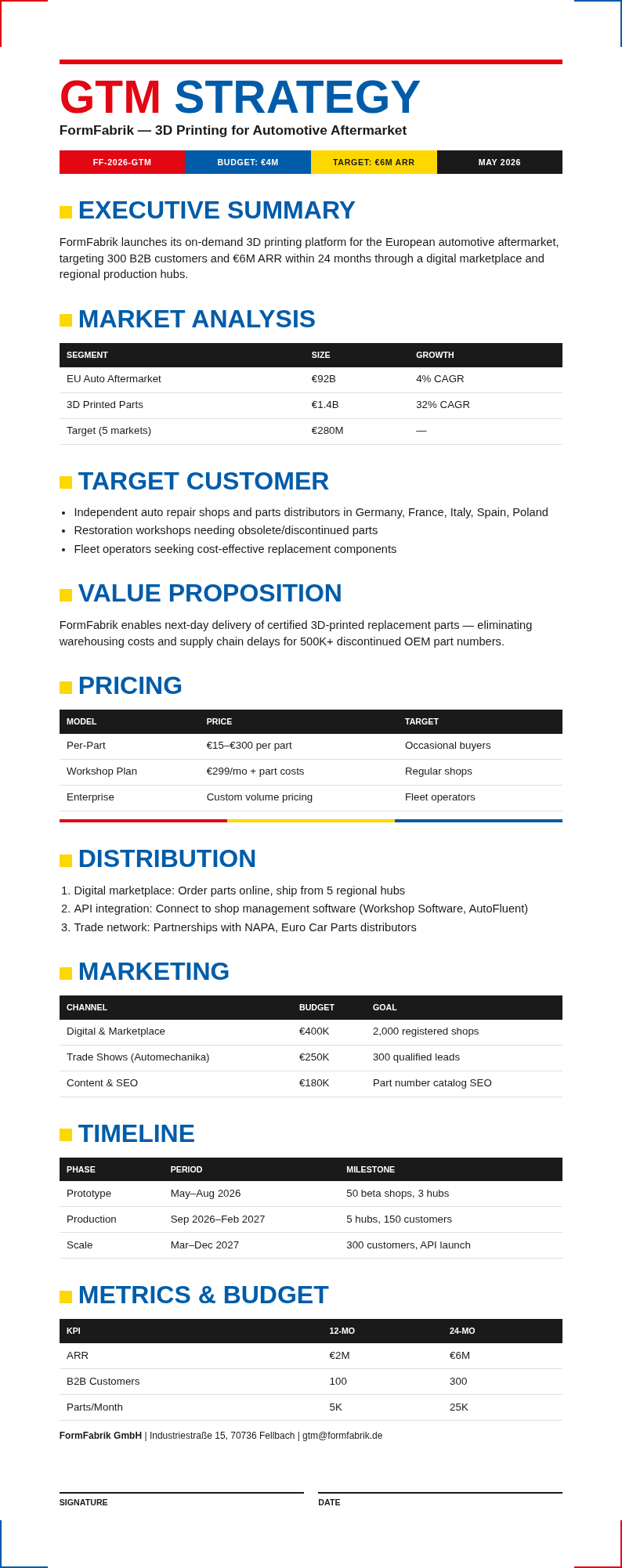 Bauhaus geometric GTM Strategy